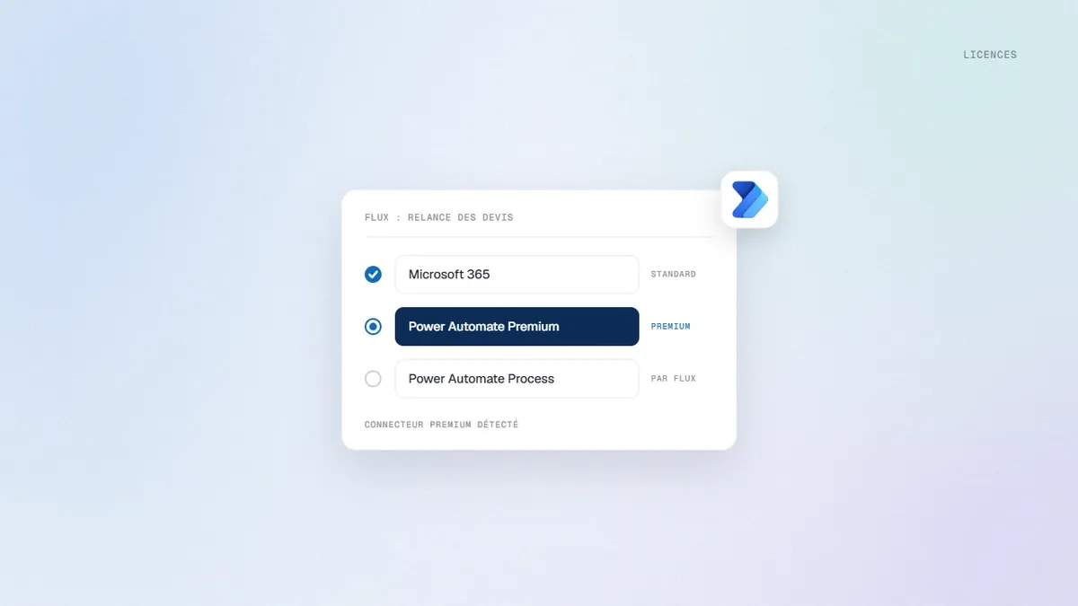 Choix de licence pour un flux Power Automate : Microsoft 365, Premium ou Process, selon les connecteurs utilisés