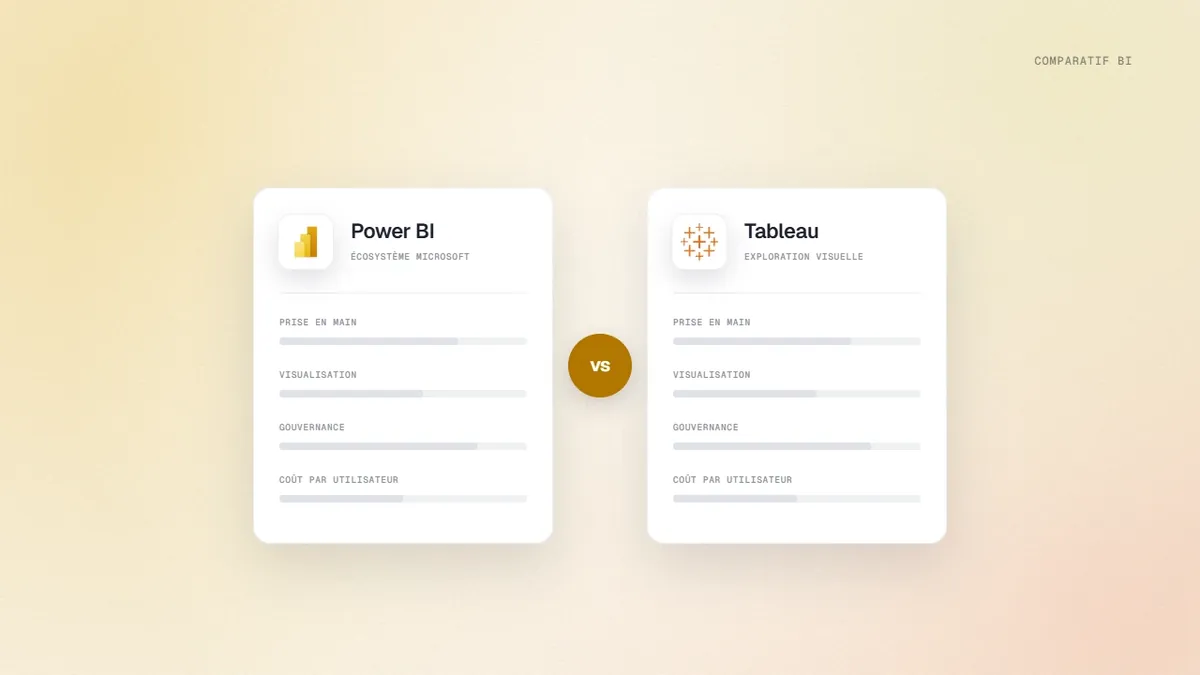 Comparatif visuel de Power BI et Tableau sur la prise en main, la visualisation, la gouvernance et le coût