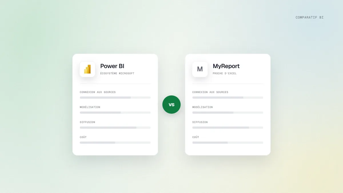 Comparatif visuel de Power BI et MyReport sur la connexion aux sources, la modélisation, la diffusion et le coût