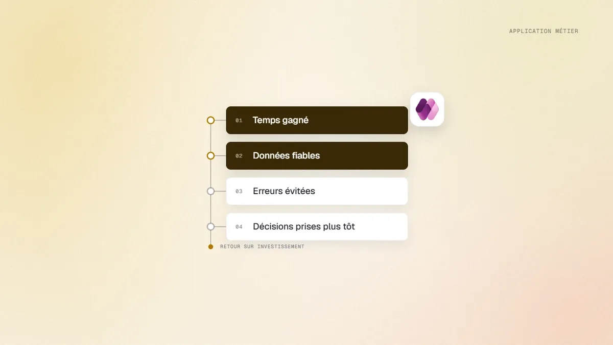 Retour sur investissement d’une application métier : temps gagné, données fiables, erreurs évitées, décisions plus rapides