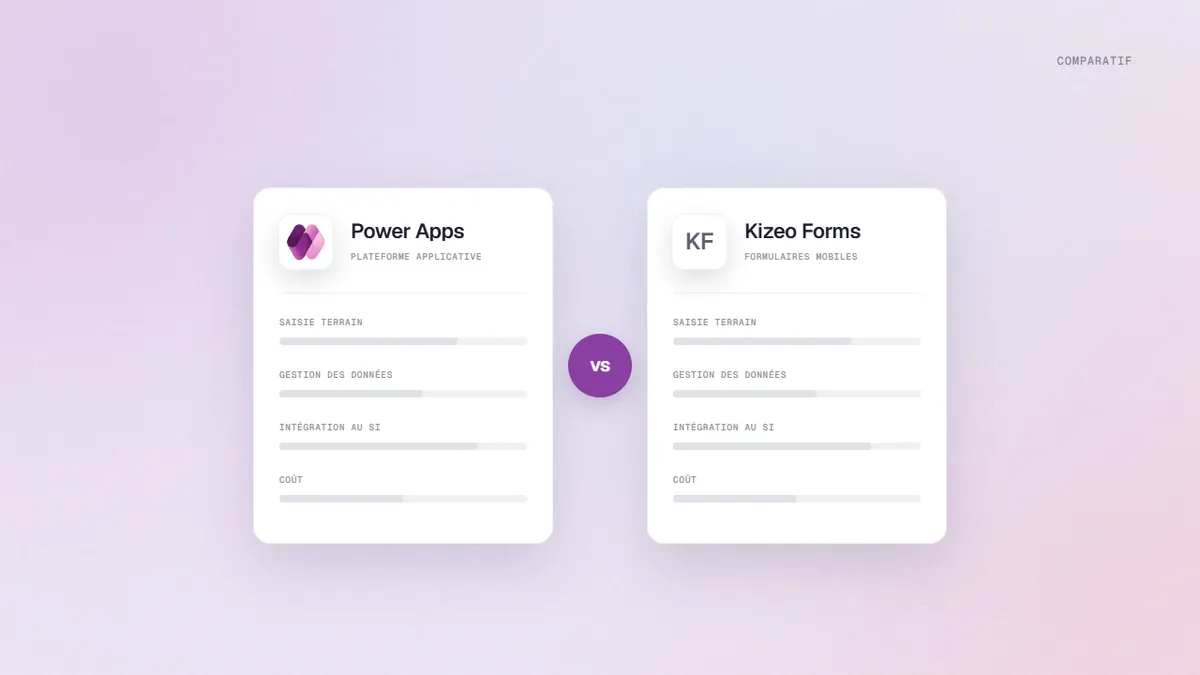 Comparatif visuel de Power Apps et Kizeo Forms sur la saisie terrain, les données, l’intégration au SI et le coût