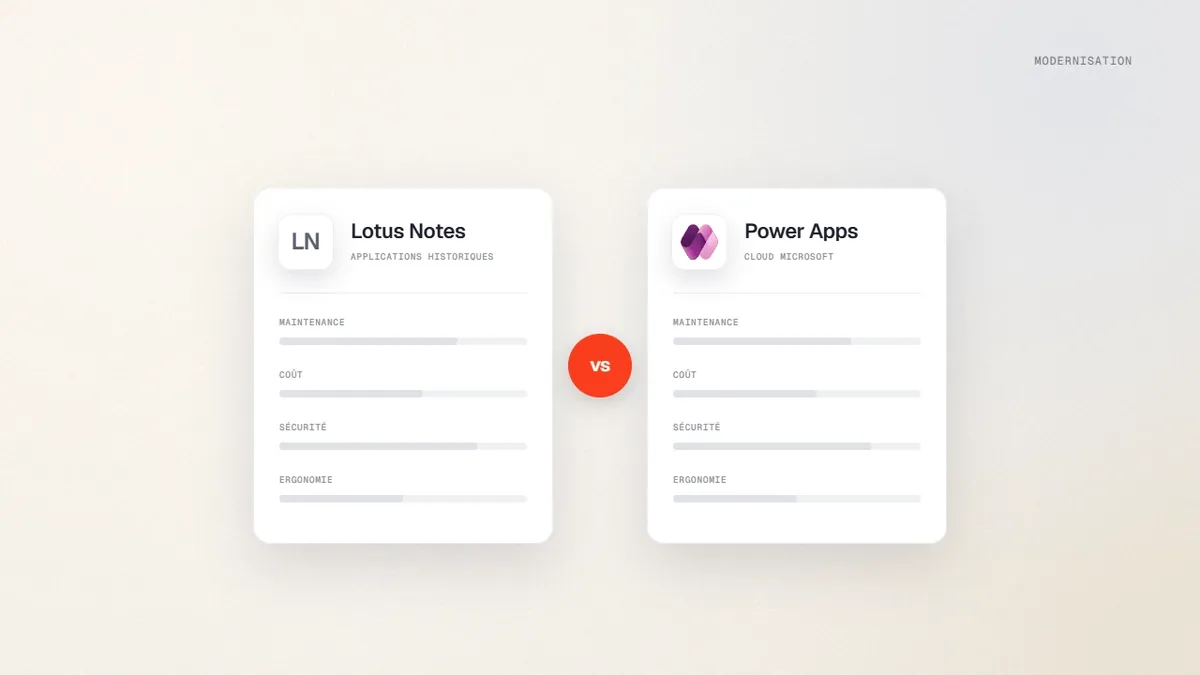 Comparatif visuel de Lotus Notes (HCL) et Power Apps sur la maintenance, le coût, la sécurité et l’ergonomie
