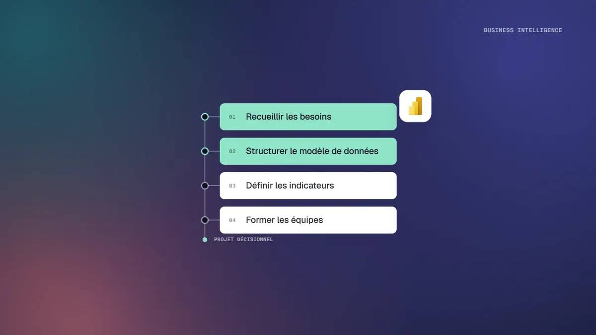 Place du consultant Power BI en quatre étapes : besoins des services, modèle de données, indicateurs, formation