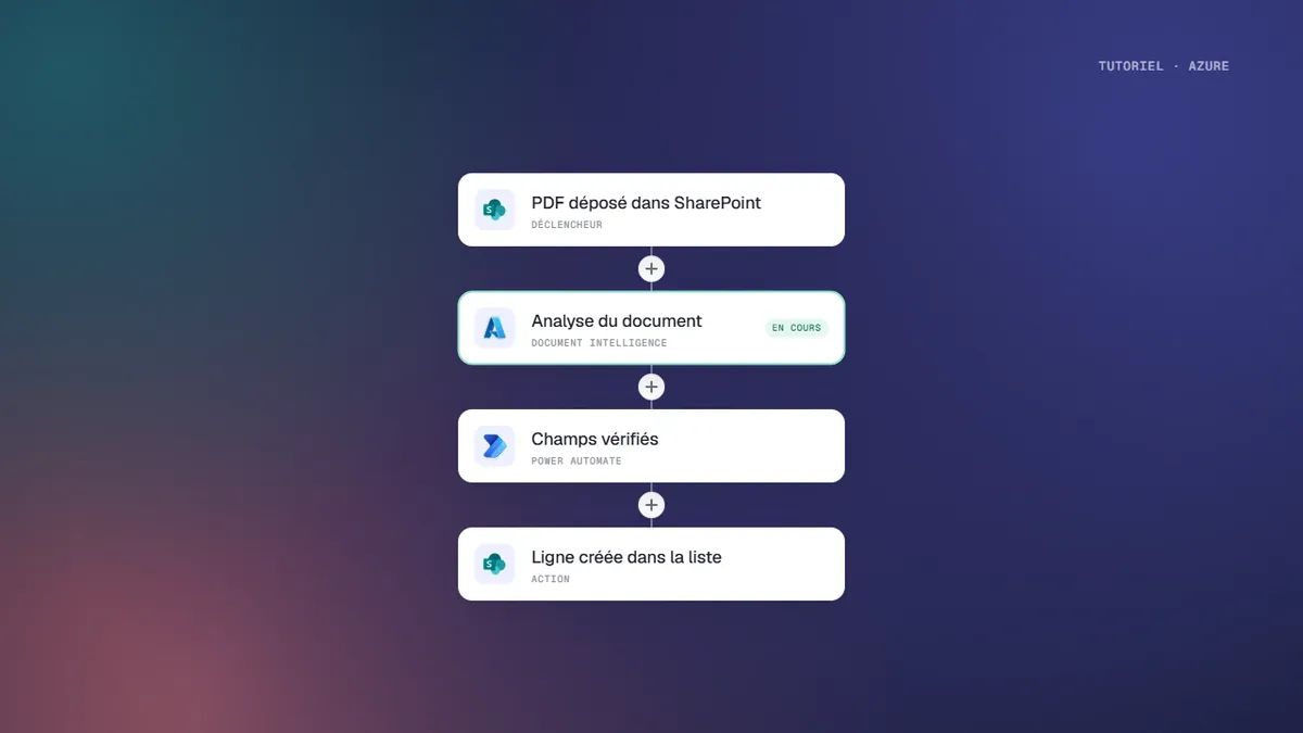 Flux qui extrait les données d’un PDF avec Azure Document Intelligence et Power Automate vers une liste SharePoint