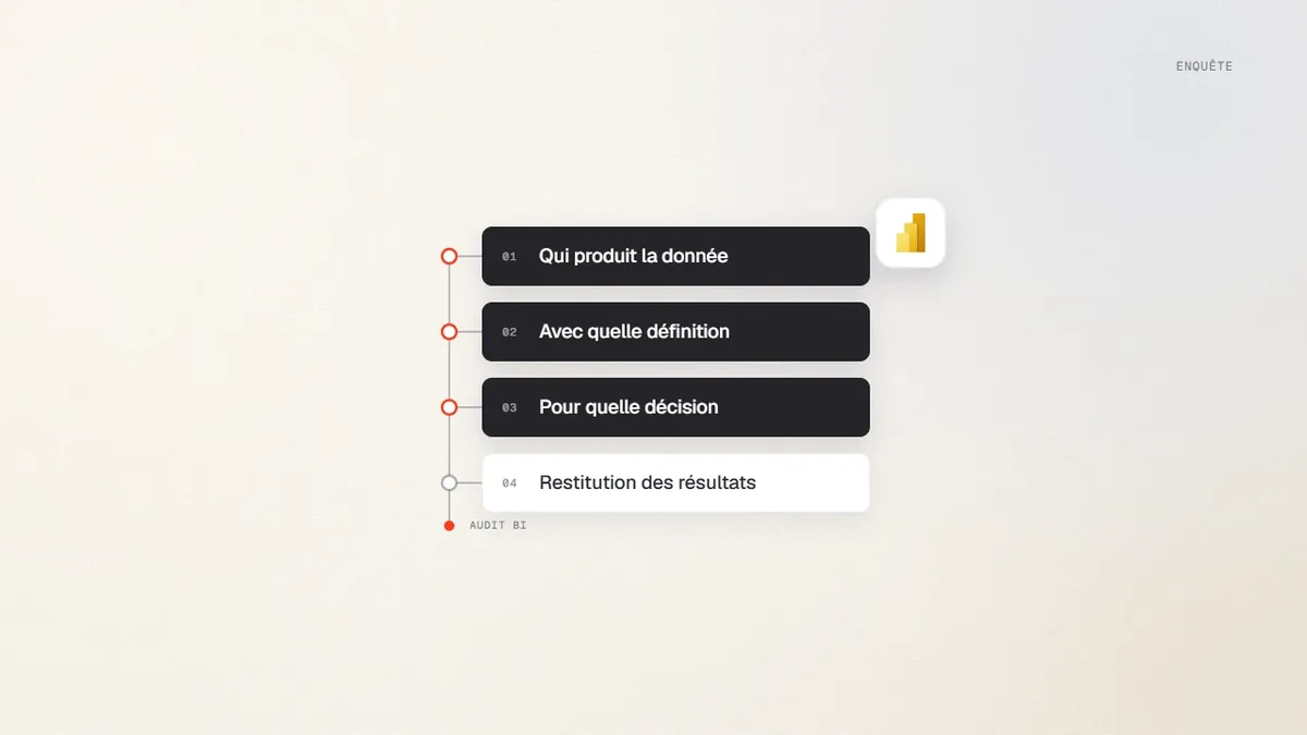 Déroulé d’une enquête de cohésion data : qui produit la donnée, avec quelle définition, pour quelle décision