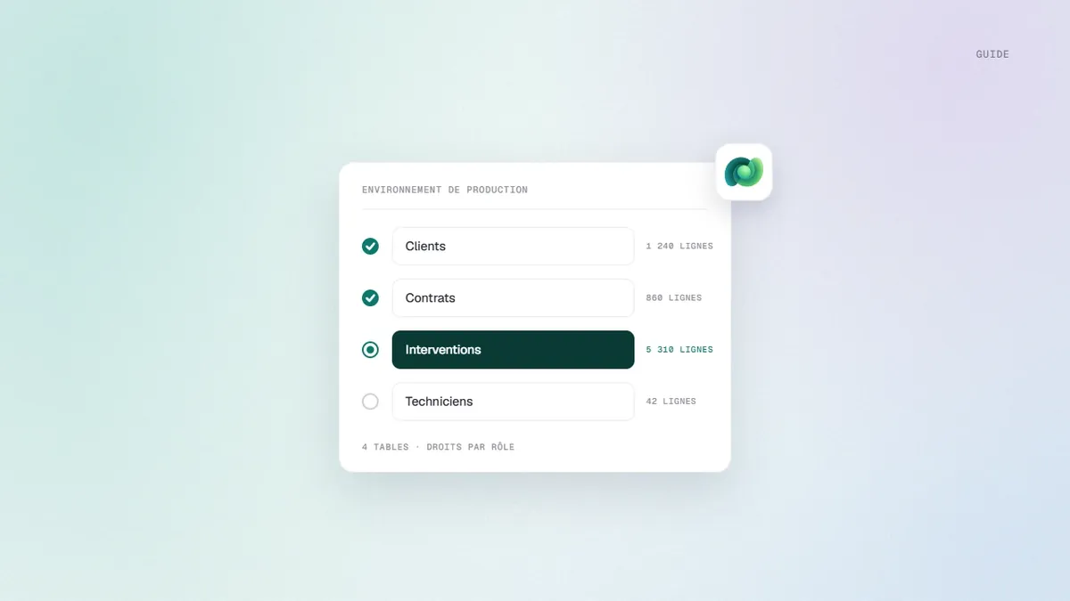 Tables Dataverse d’un environnement de production : clients, contrats, interventions et techniciens, avec droits par rôle