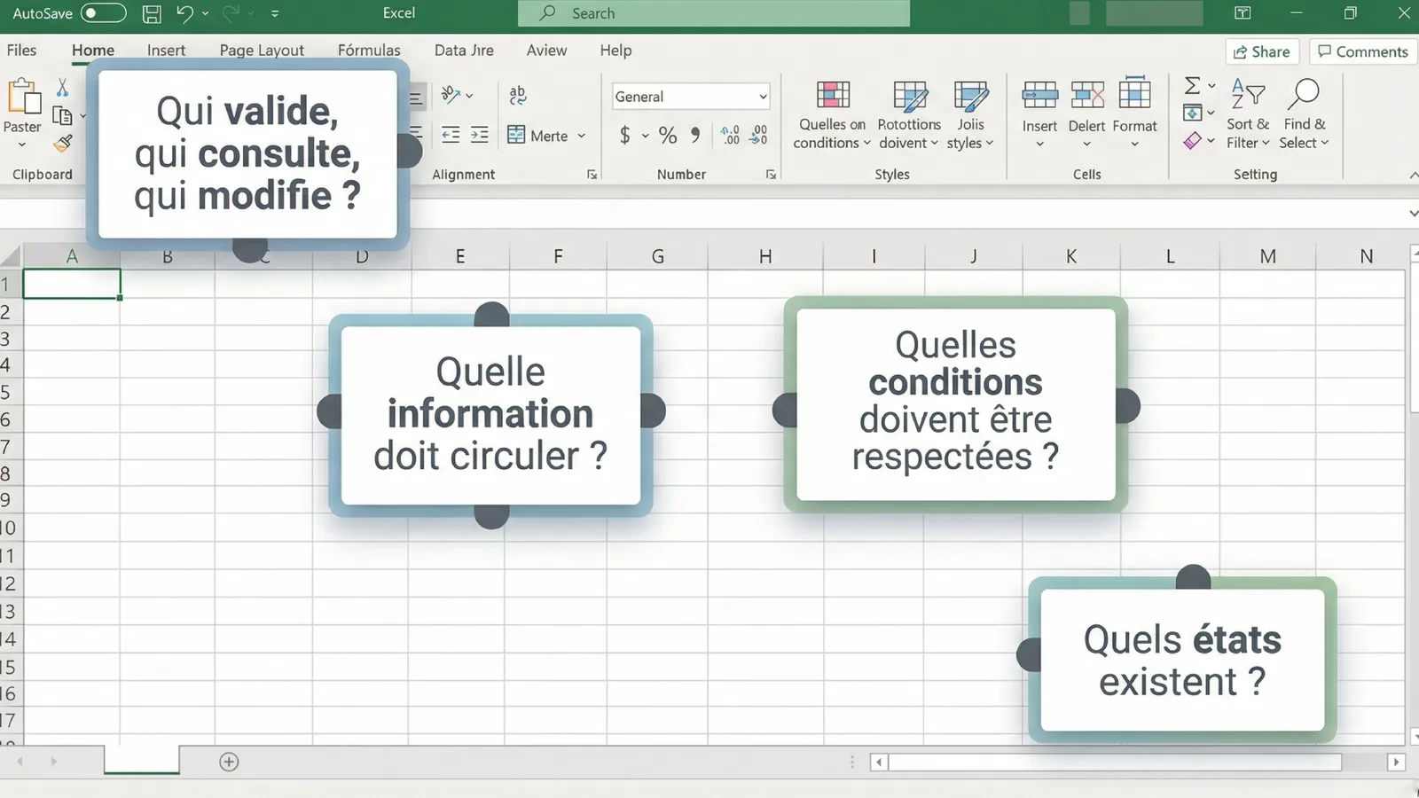Questions posées sur un fichier Excel : qui valide, quelles informations circulent, quelles conditions et quels états