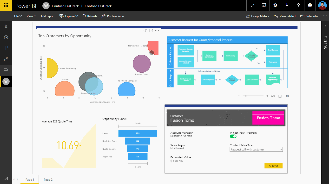 Exemple de rapport Power BI : meilleurs clients par opportunité, entonnoir et processus de devis