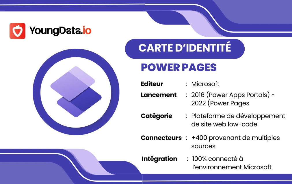 Carte d'identité de Power Pages : éditeur Microsoft, lancé en 2016 sous le nom Power Apps Portals et renommé en 2022, plateforme de site web low-code