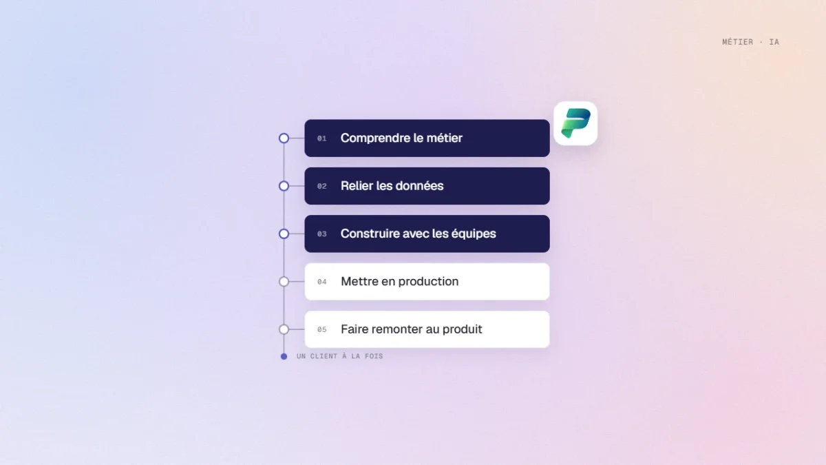 Étapes du travail d’un ingénieur chez le client : comprendre le métier, relier les données, construire, mettre en production