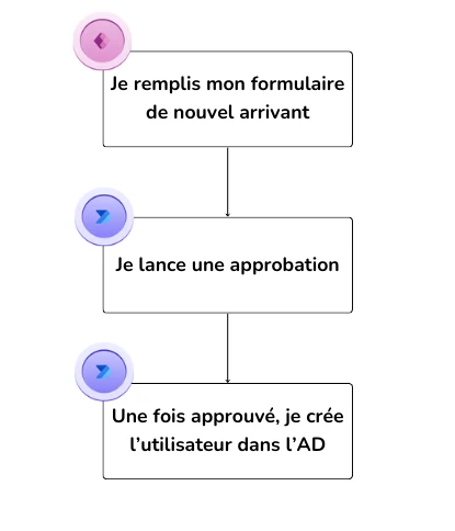 Logigramme ecocert