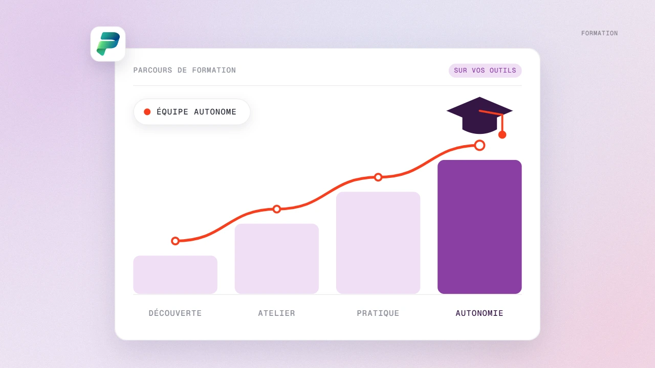 Progression d’une équipe formée à la Power Platform, de la découverte à l’autonomie, couronnée d’un chapeau de diplômé