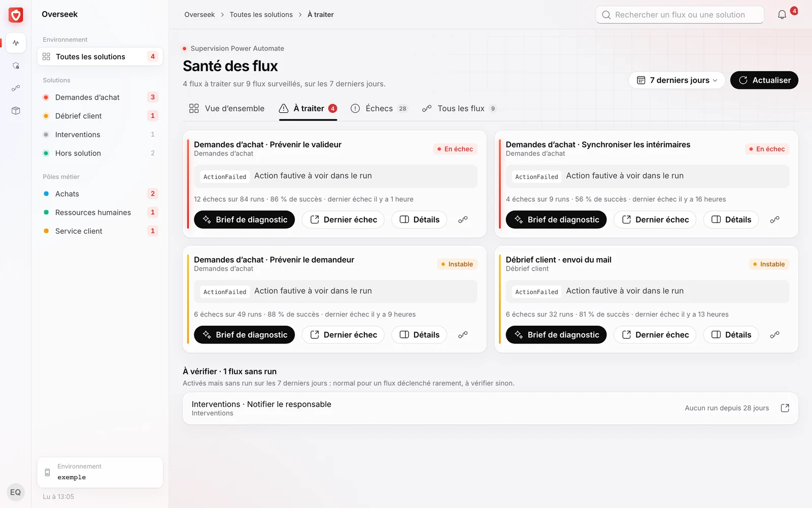 Onglet À traiter d’Overseek : les flux en échec et instables, avec le nombre d’échecs et le brief de diagnostic
