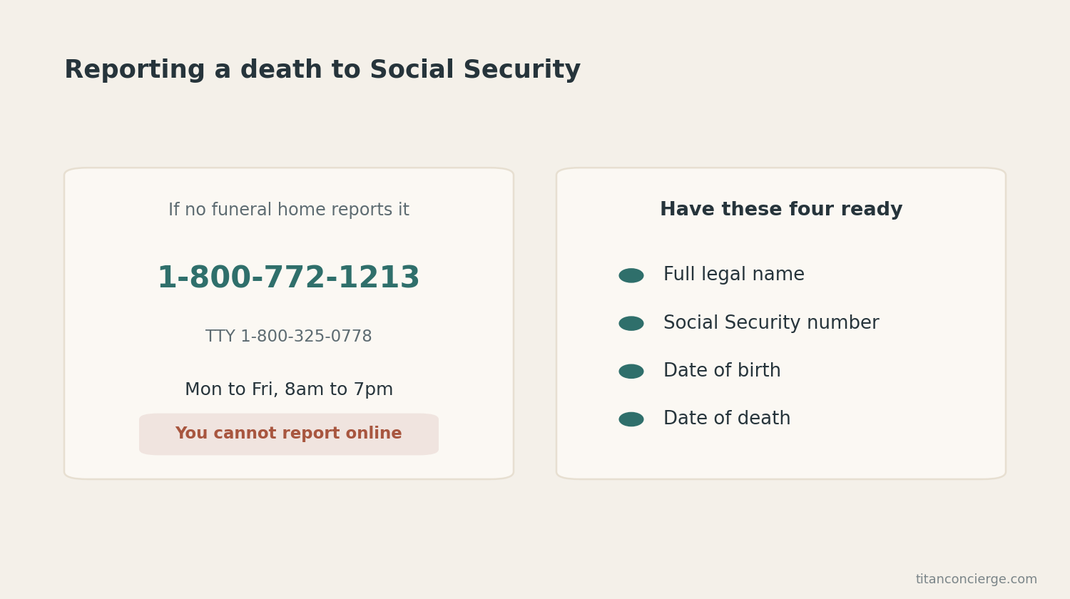 Card showing the Social Security phone number 1-800-772-1213, hours Monday to Friday 8am to 7pm, that you cannot report online, and the four details to have ready: full legal name, Social Security number, date of birth, date of death