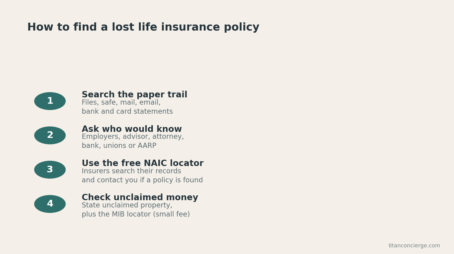 Four steps to find a lost life insurance policy: 1 search the paper trail, 2 ask who would know, 3 use the free NAIC locator, 4 check unclaimed property and the MIB locator