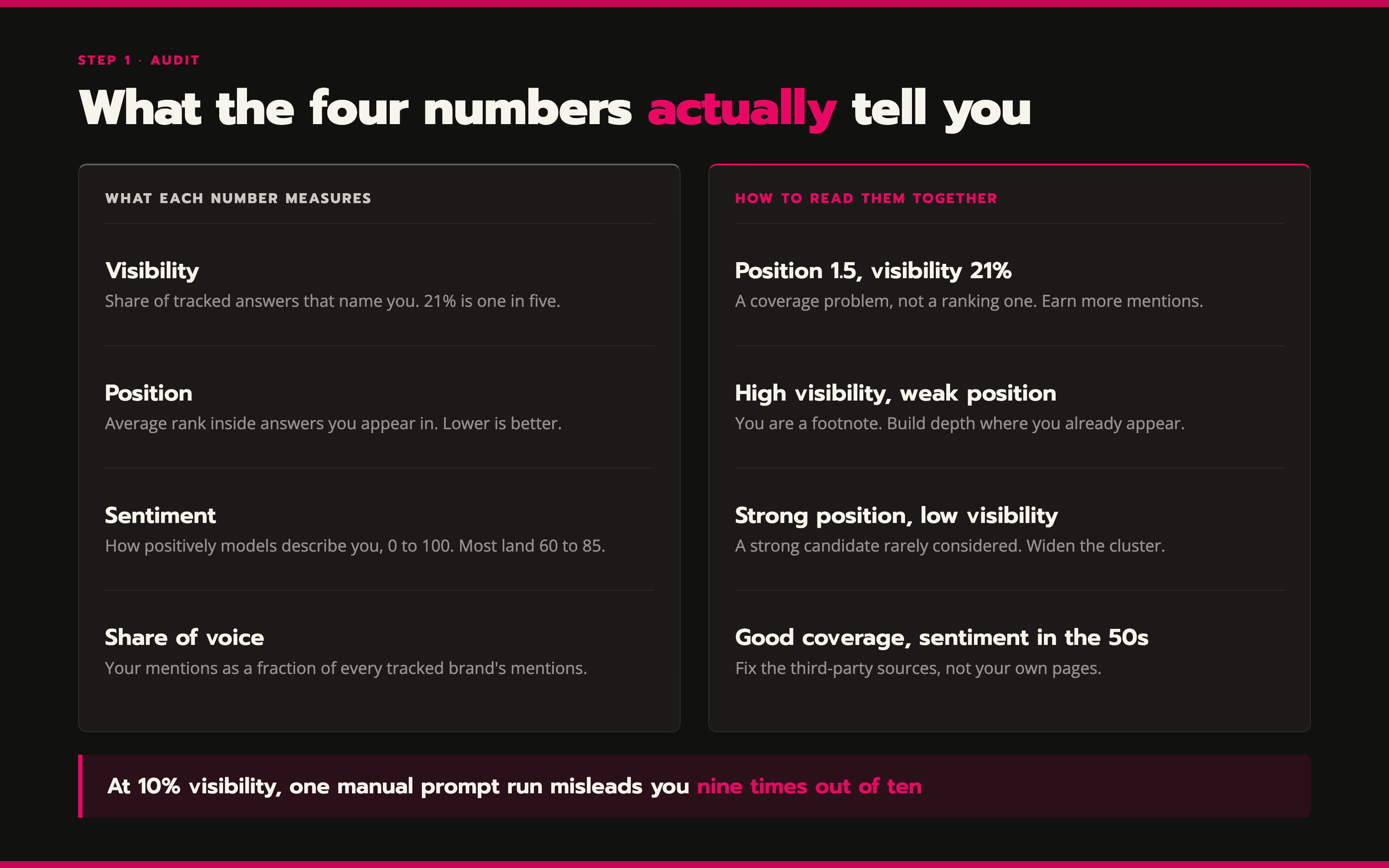 AEO metrics relevant for your brand, among which position that tells you how you rank in ChatGPT