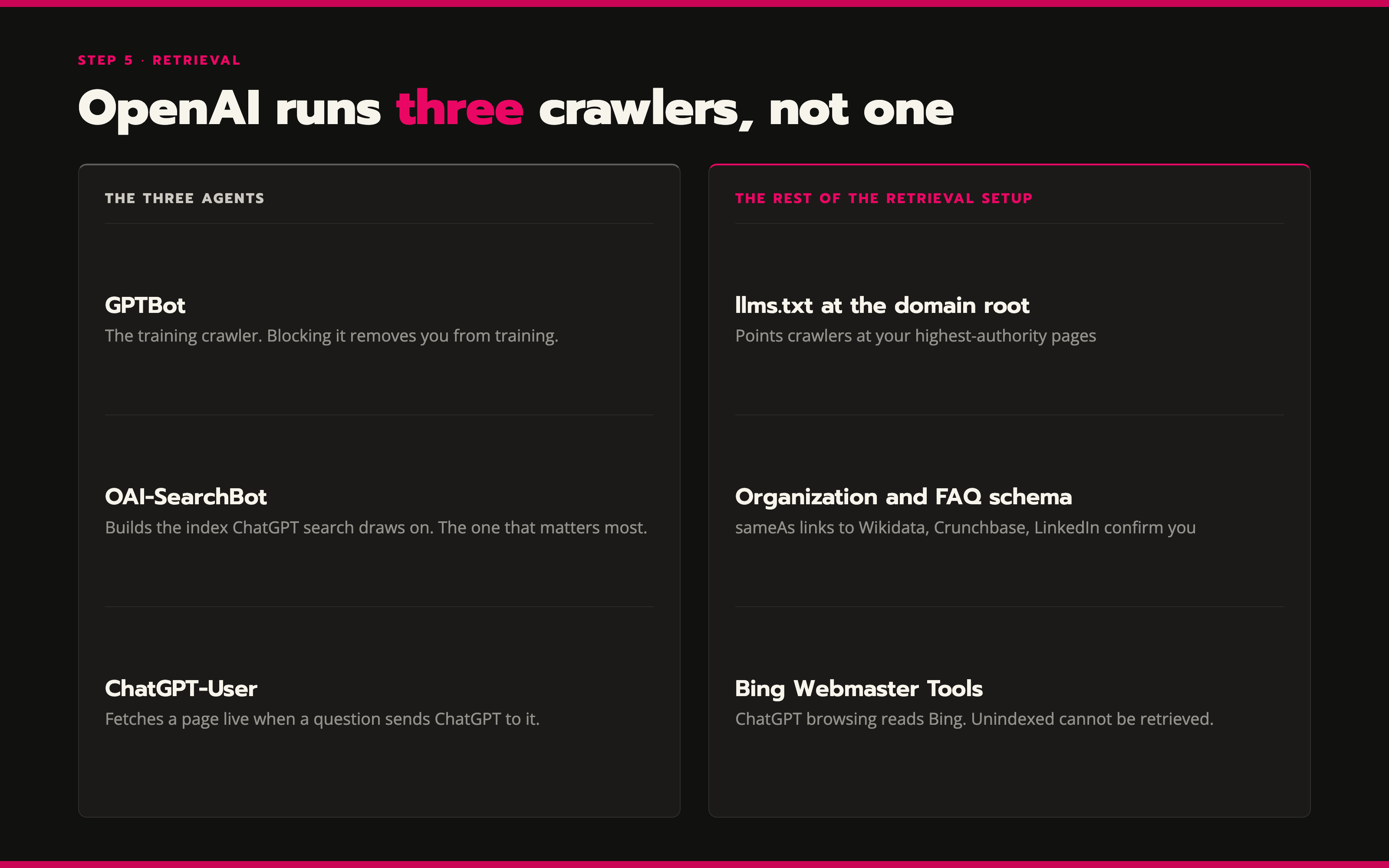ChatGPT clawlers aren't equal. Let them into your website explicitly