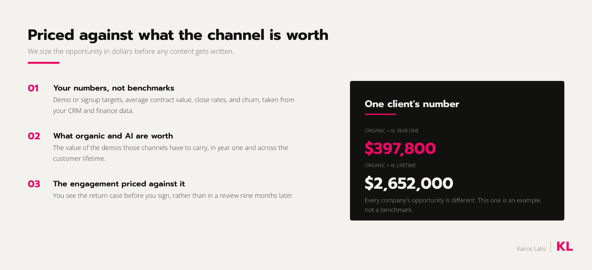 How Kairos Labs prices an engagement: your own CRM numbers, the value organic and AI have to carry, and the engagement priced against it, shown with one client's $397,800 year-one and $2,652,000 lifetime figures.