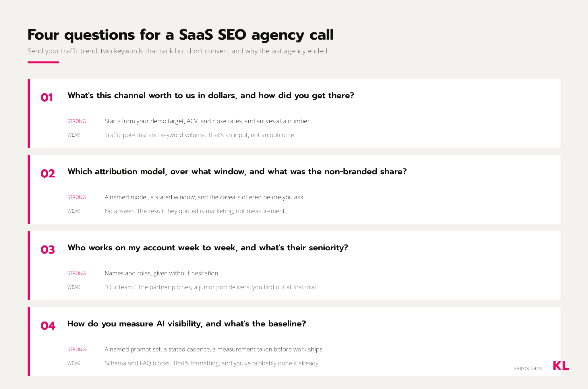 Four questions to ask a SaaS SEO agency on a sales call, each with what a strong answer sounds like and what a weak one sounds like.