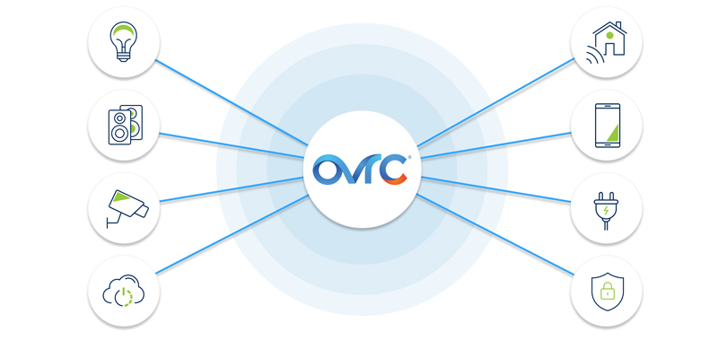 A Connected Ecosystem That Works Better Together