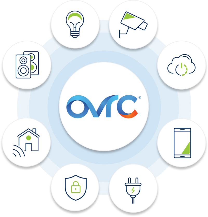 A Connected Ecosystem That Works Better Together