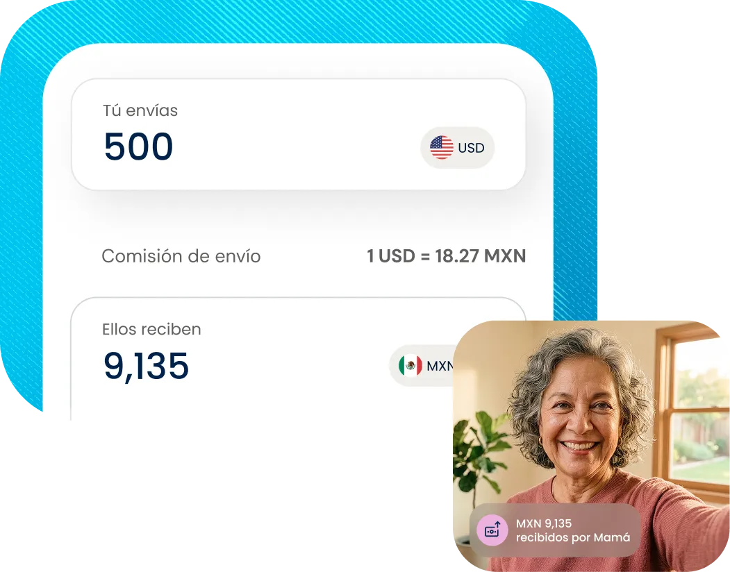 Send screen showing 500 USD converting to 9,135 MXN