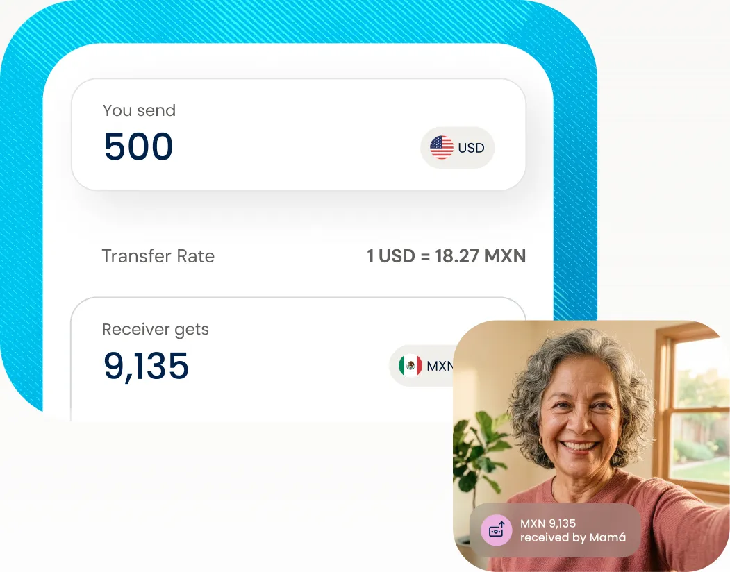 Send screen showing 500 USD converting to 9,135 MXN