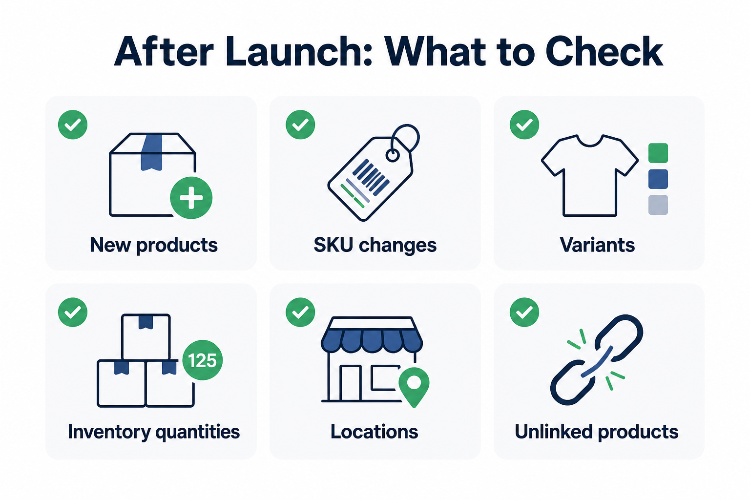 Checklist infographic showing what retailers should monitor after connecting Lightspeed Retail inventory with Shopify.