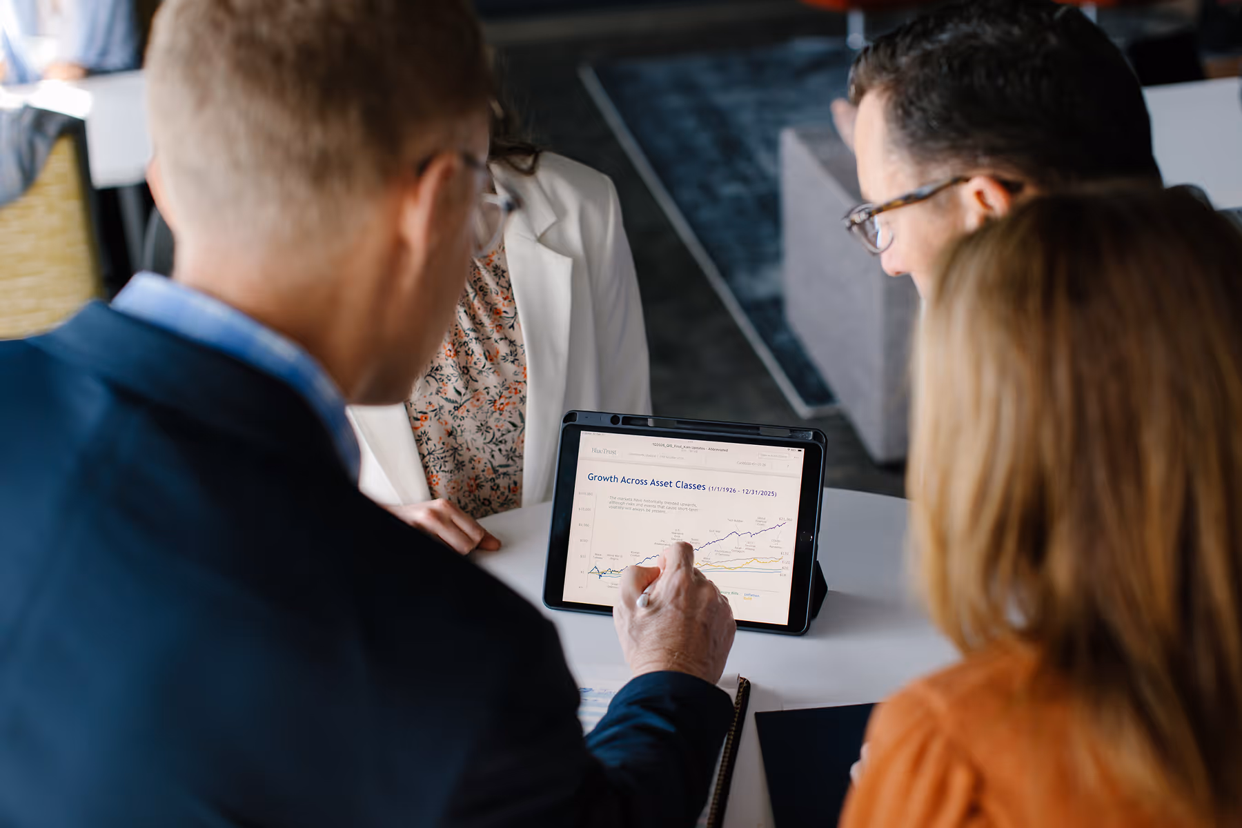 Group of business professionals looking at a tablet displaying a financial growth chart titled 'Growth Across Asset Classes'.