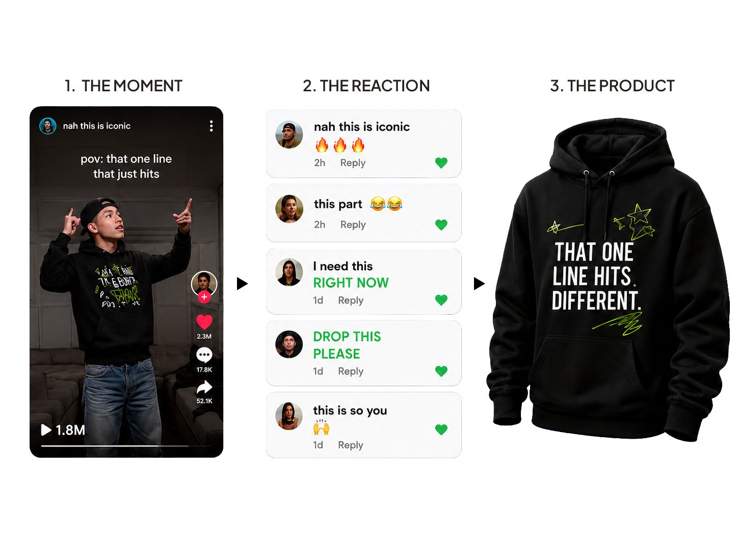 Creator content moment becoming products