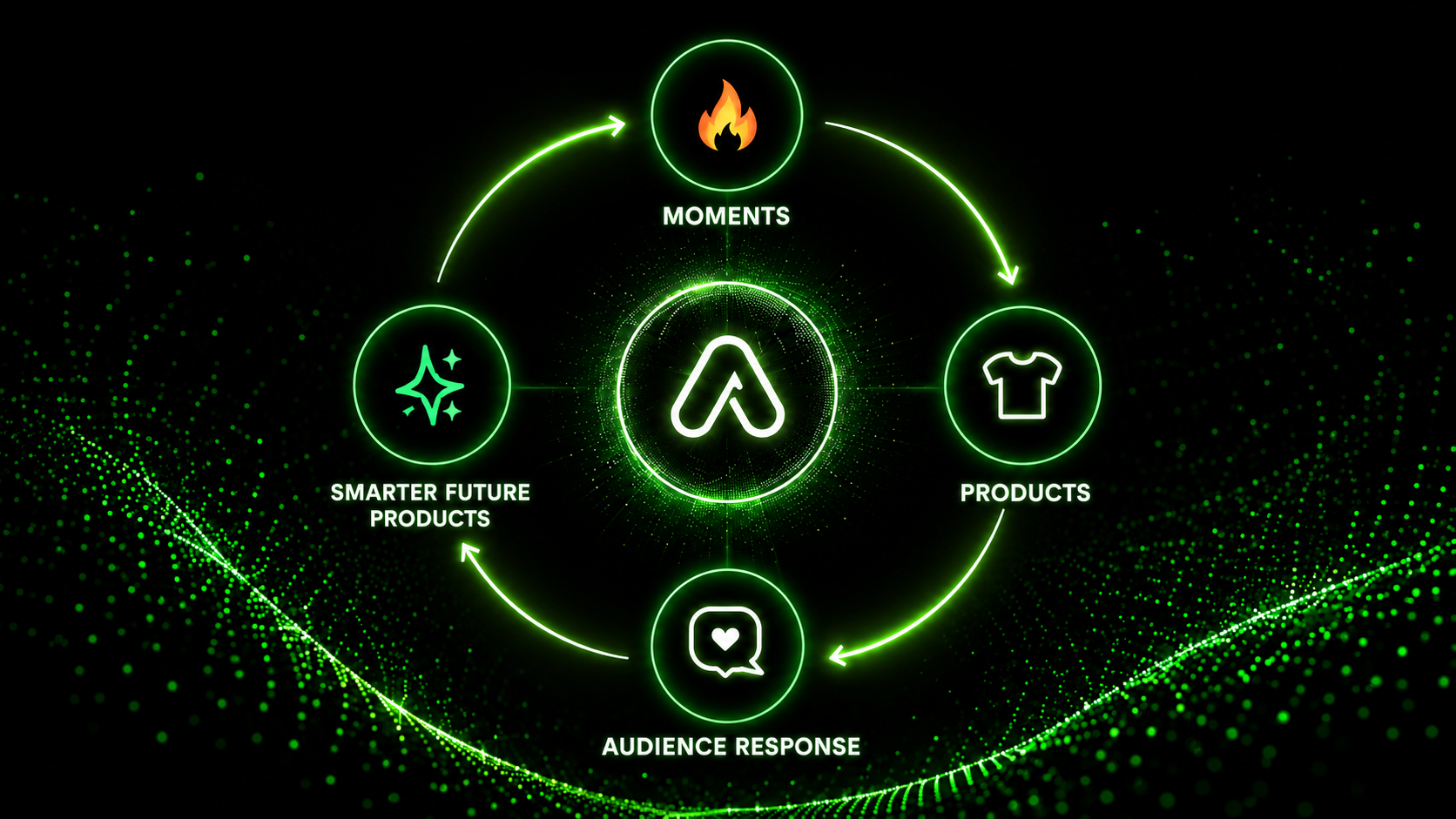 Traditional platforms vs Amaze Commerce comparison