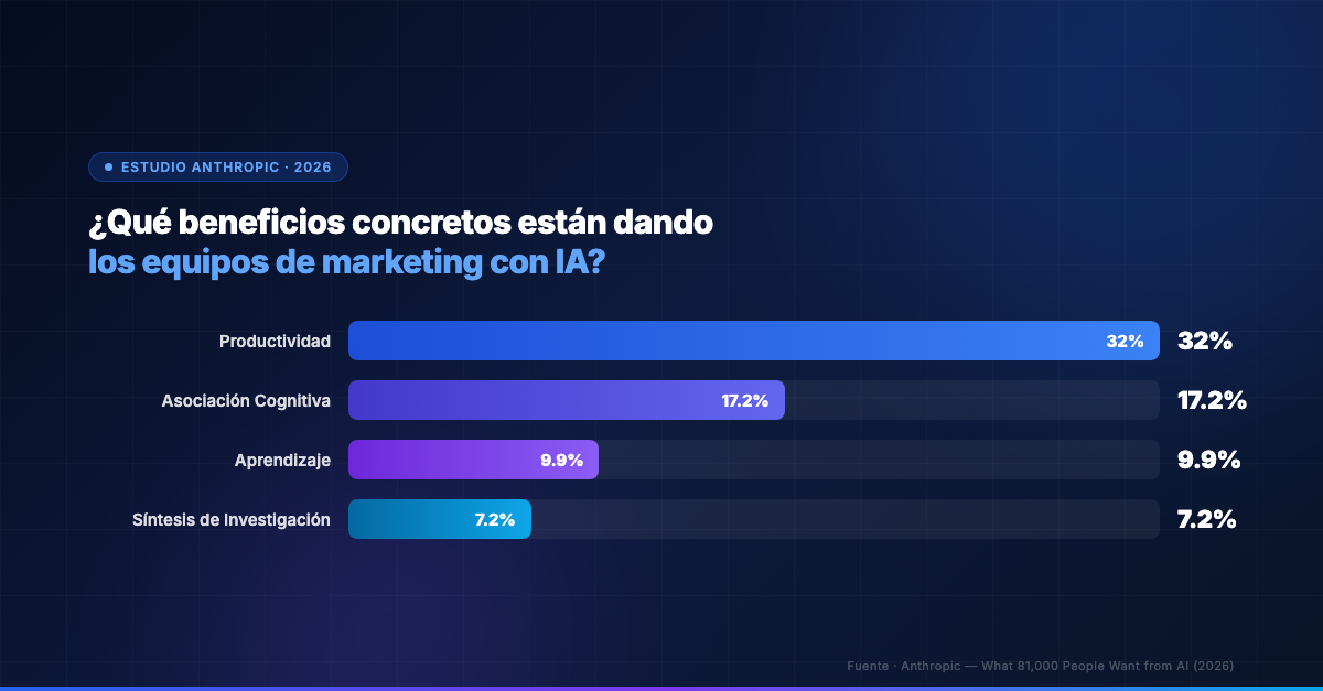 Contenido del artículo