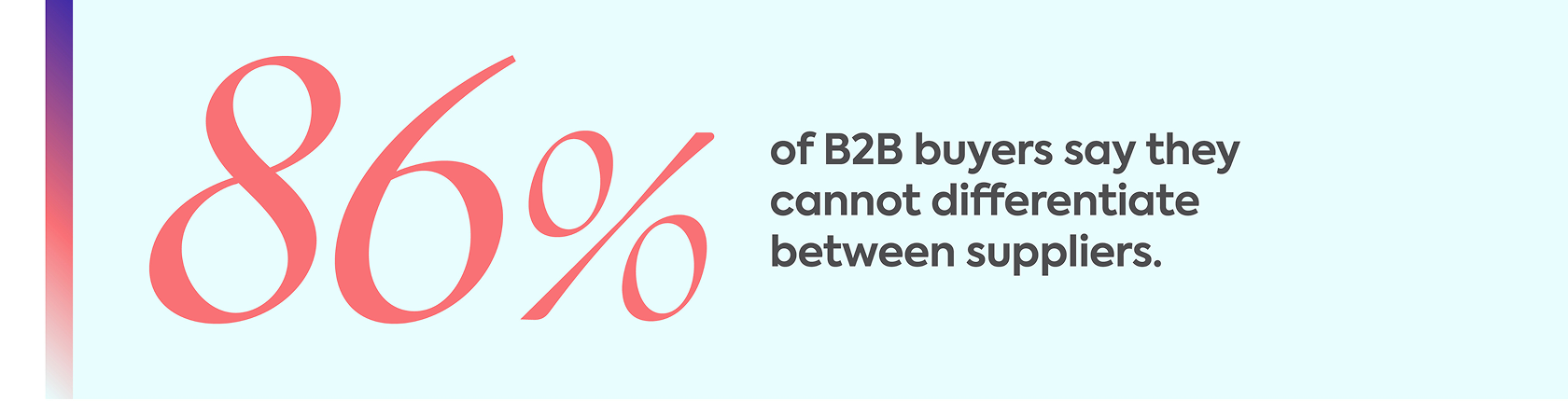 86% of B2B buyers say they cannot differentiate between suppliers