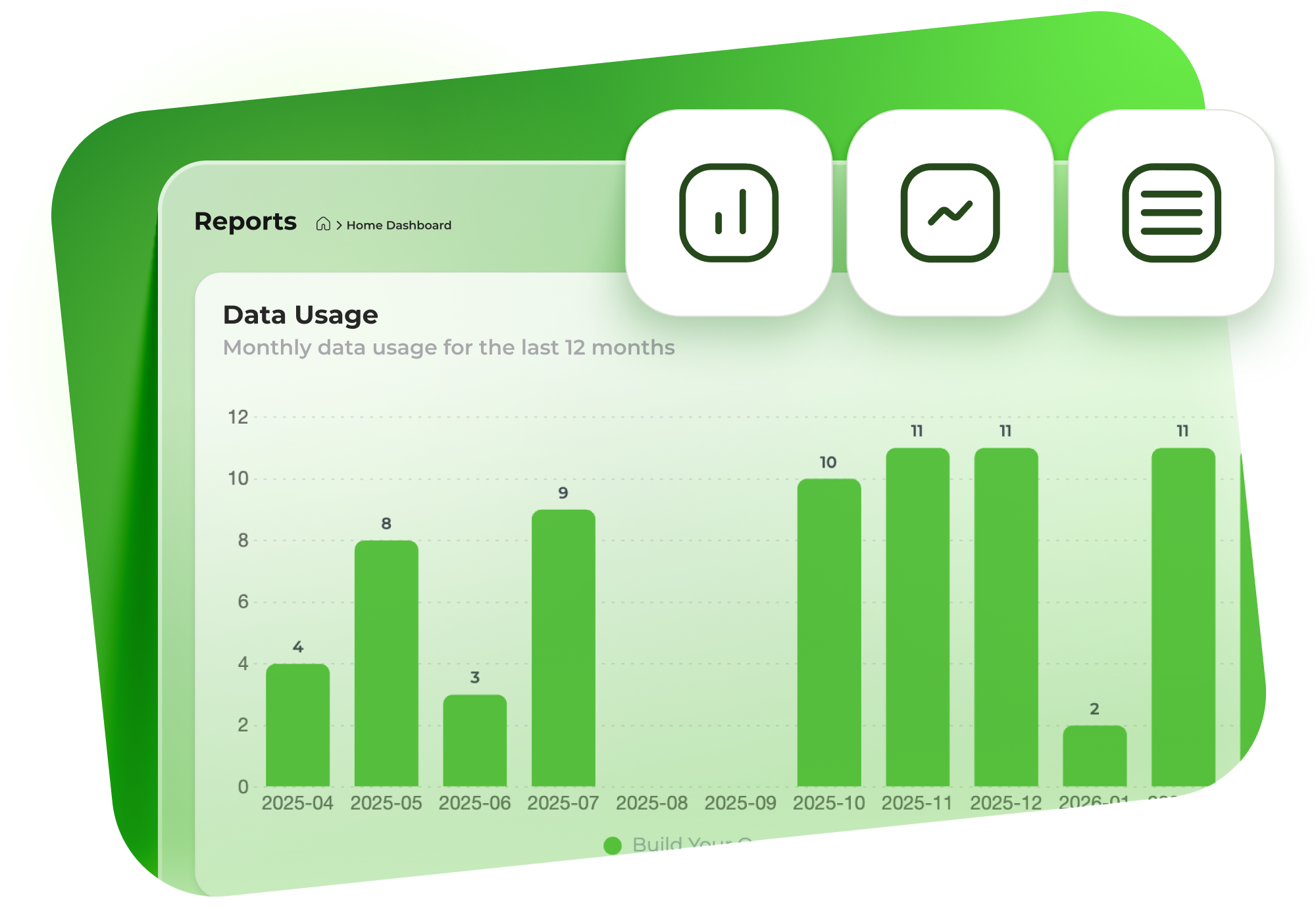 melon mobile reporting