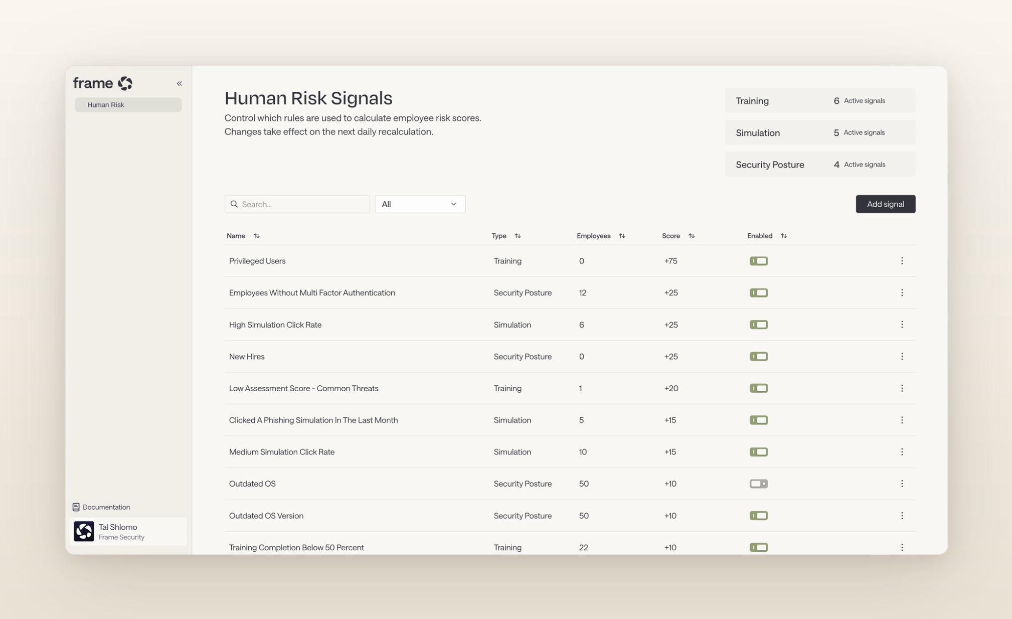 Frame Security Human Risk Score dashboard showing risk by employee and department