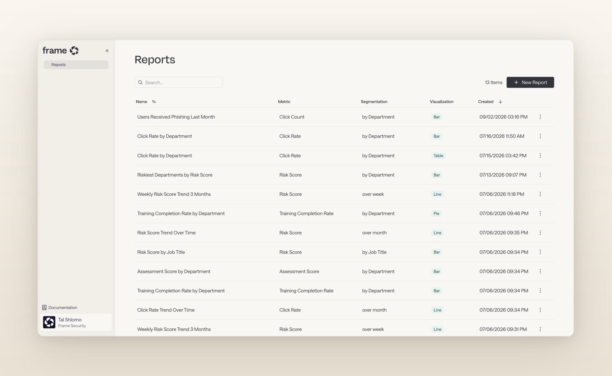 Frame Security Reports dashboard showing click rates, risk scores, and training metrics by department and job title