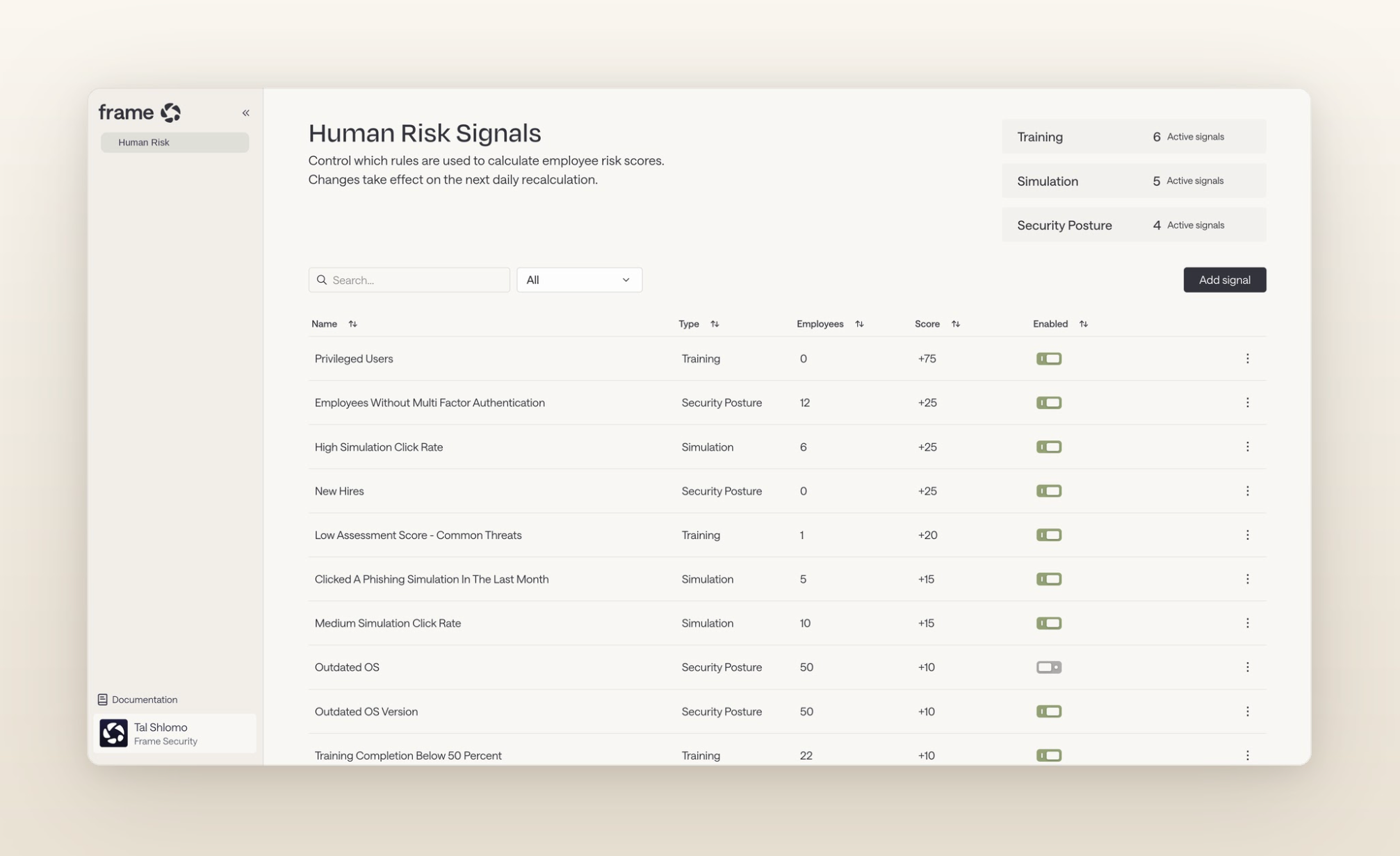 Frame Security Human Risk dashboard showing risk scores by employee and department