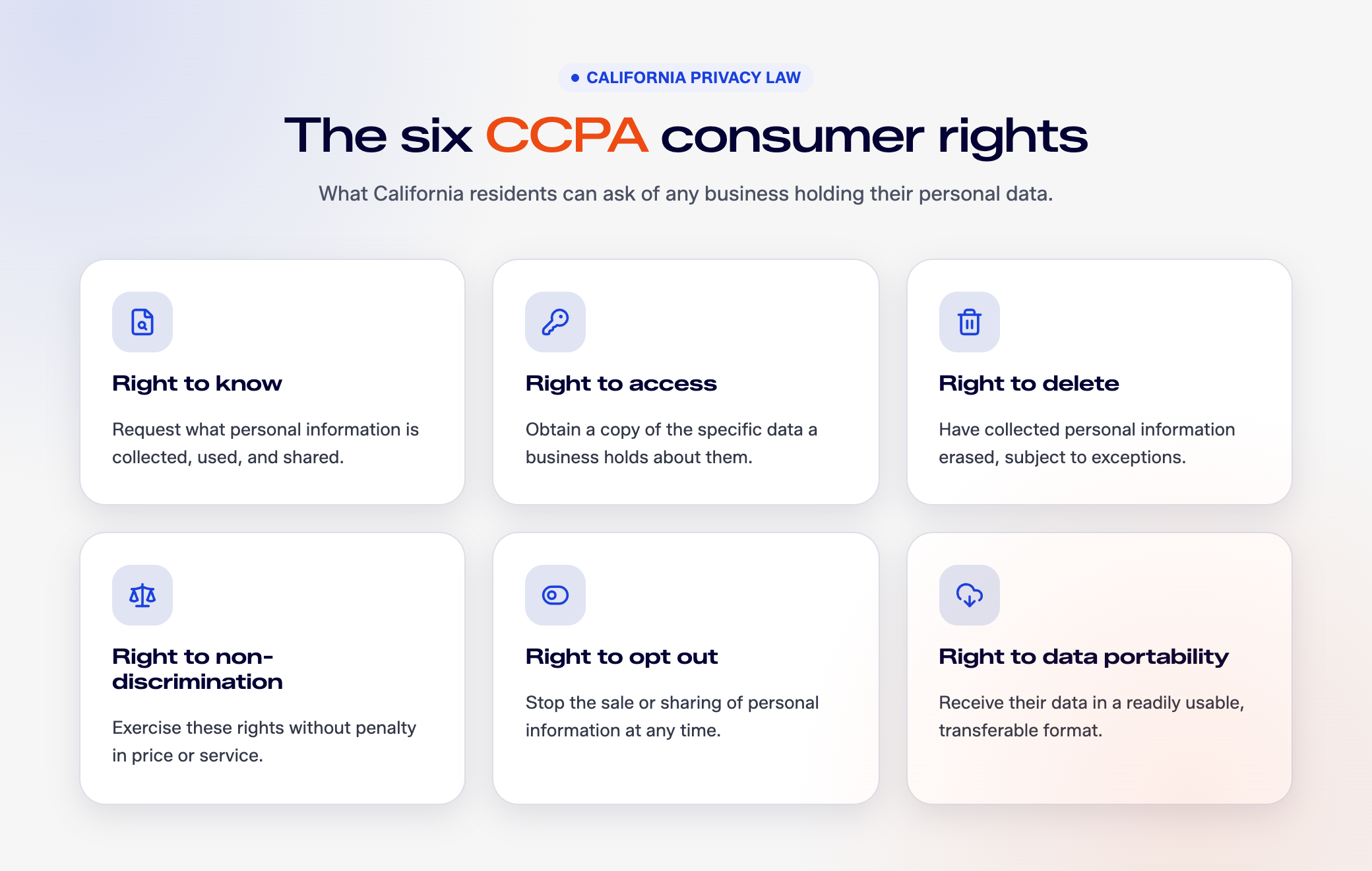 CCPA