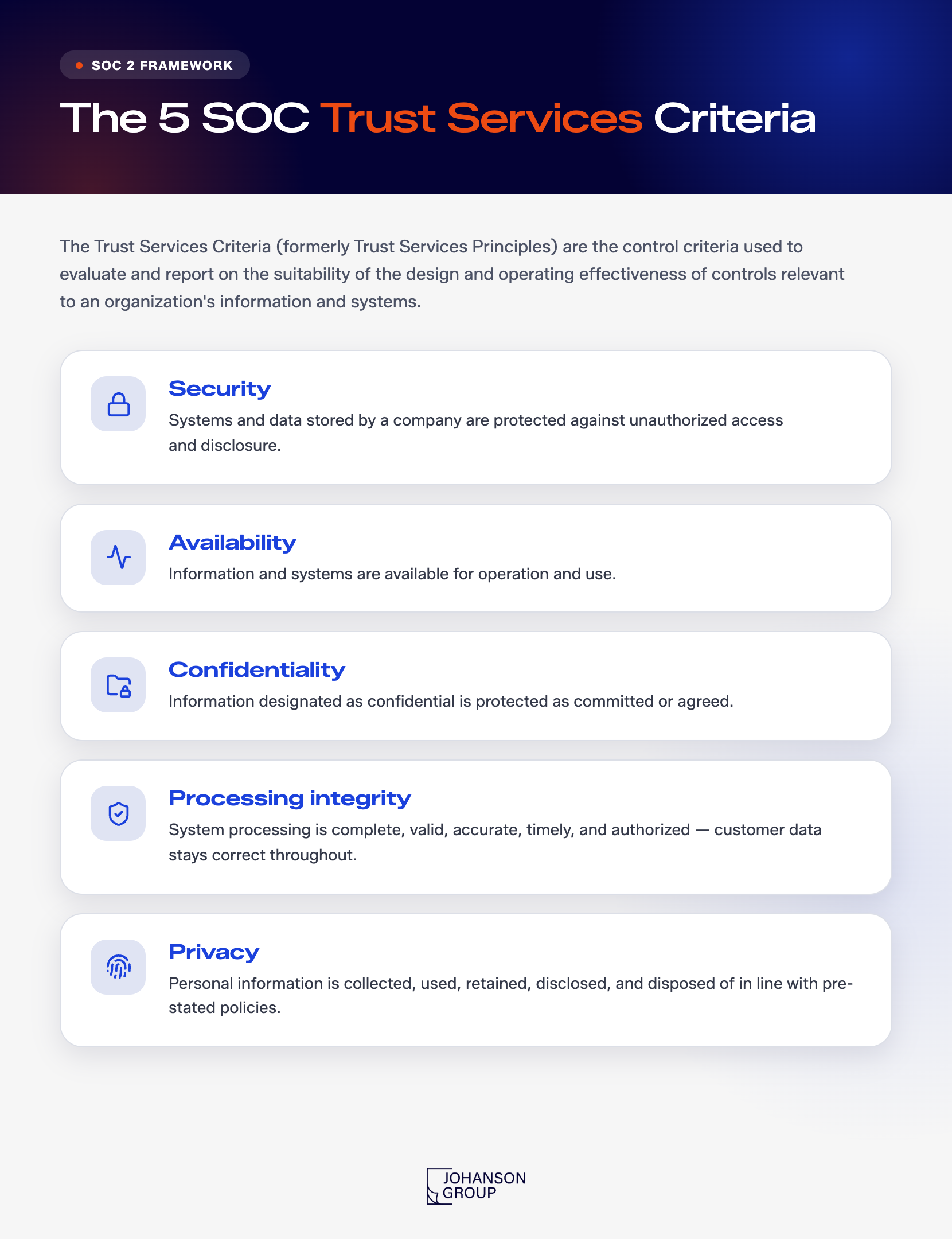 Trust Service Criteria