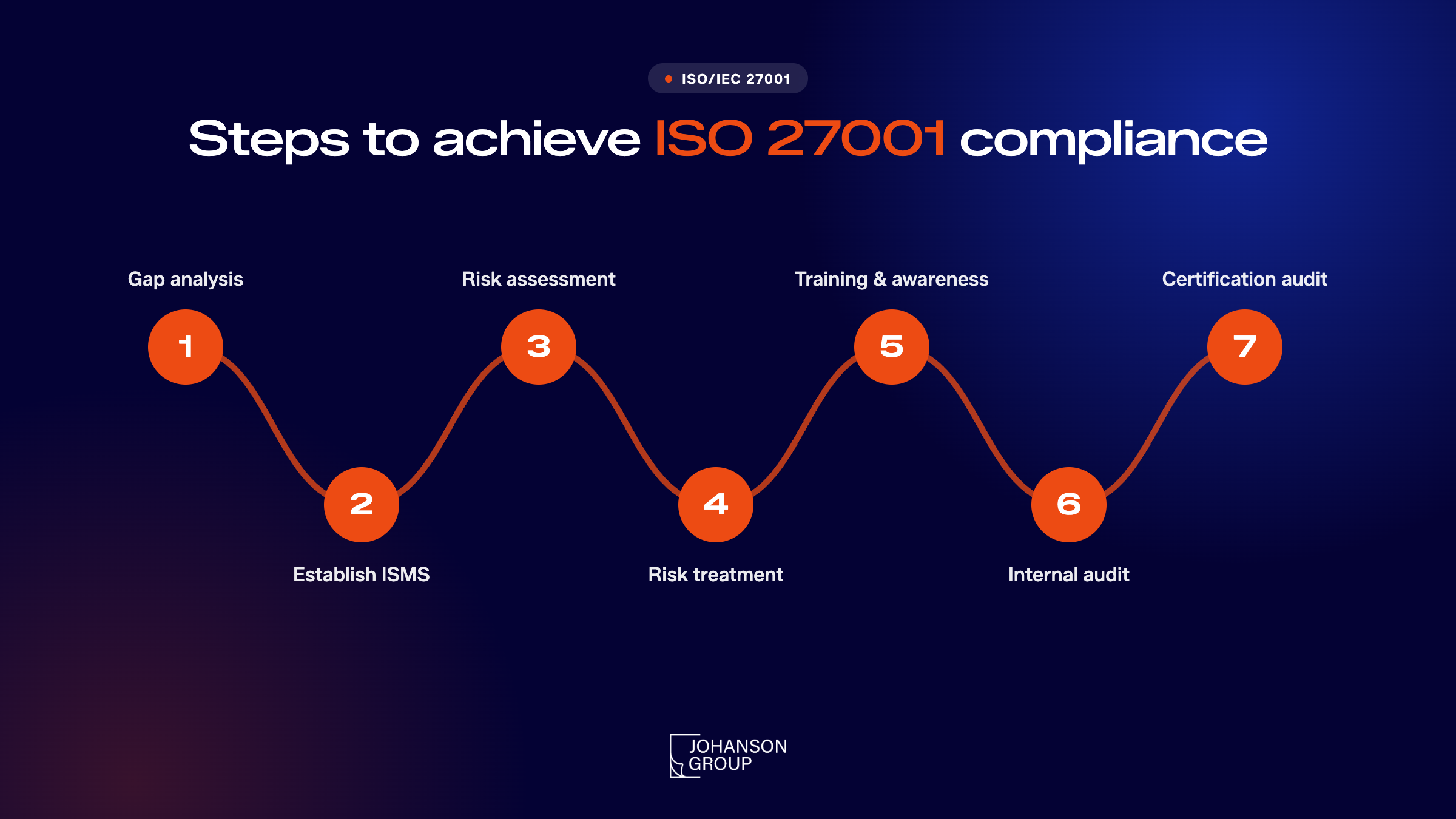 ISO 27001