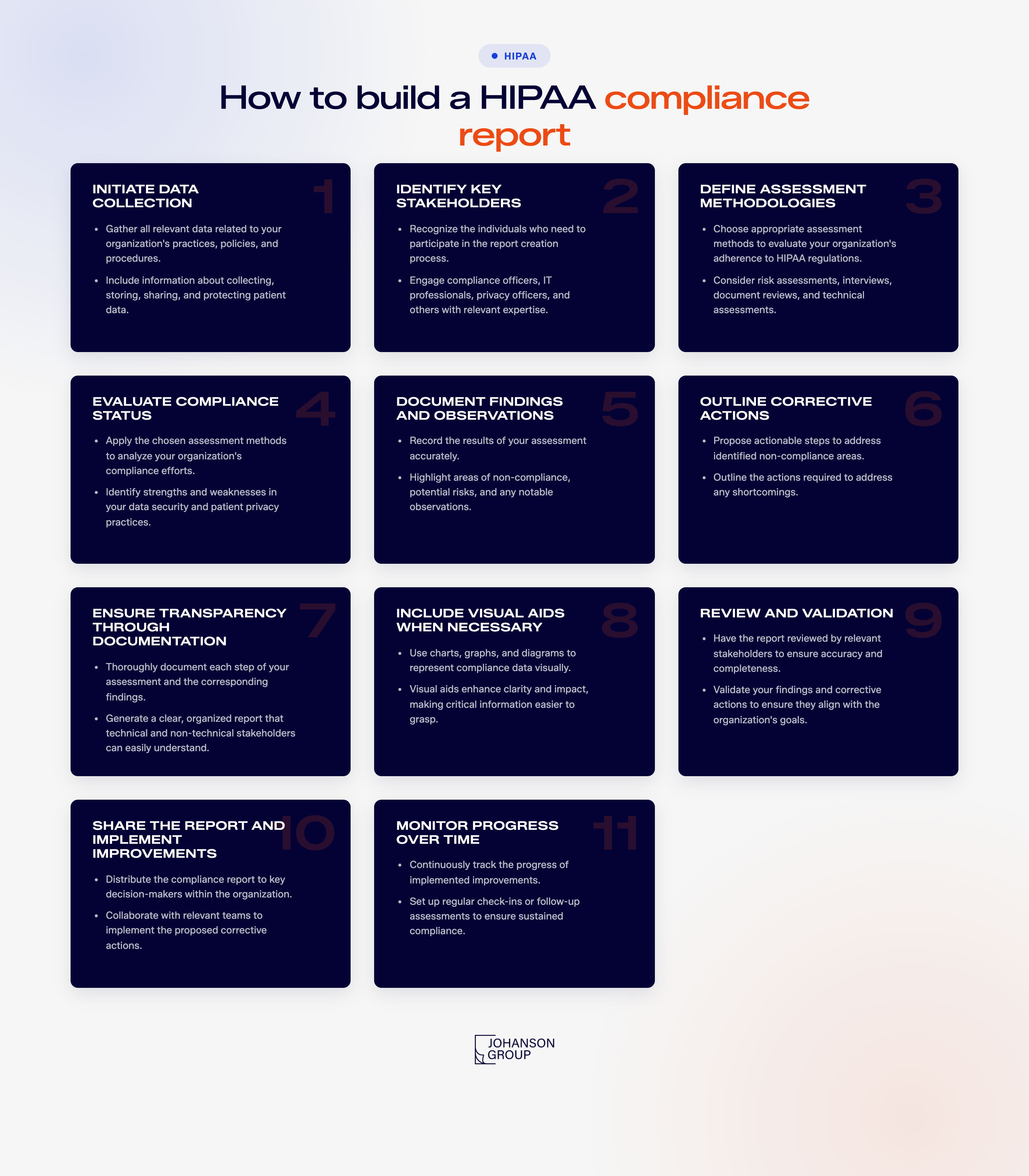 HIPAA