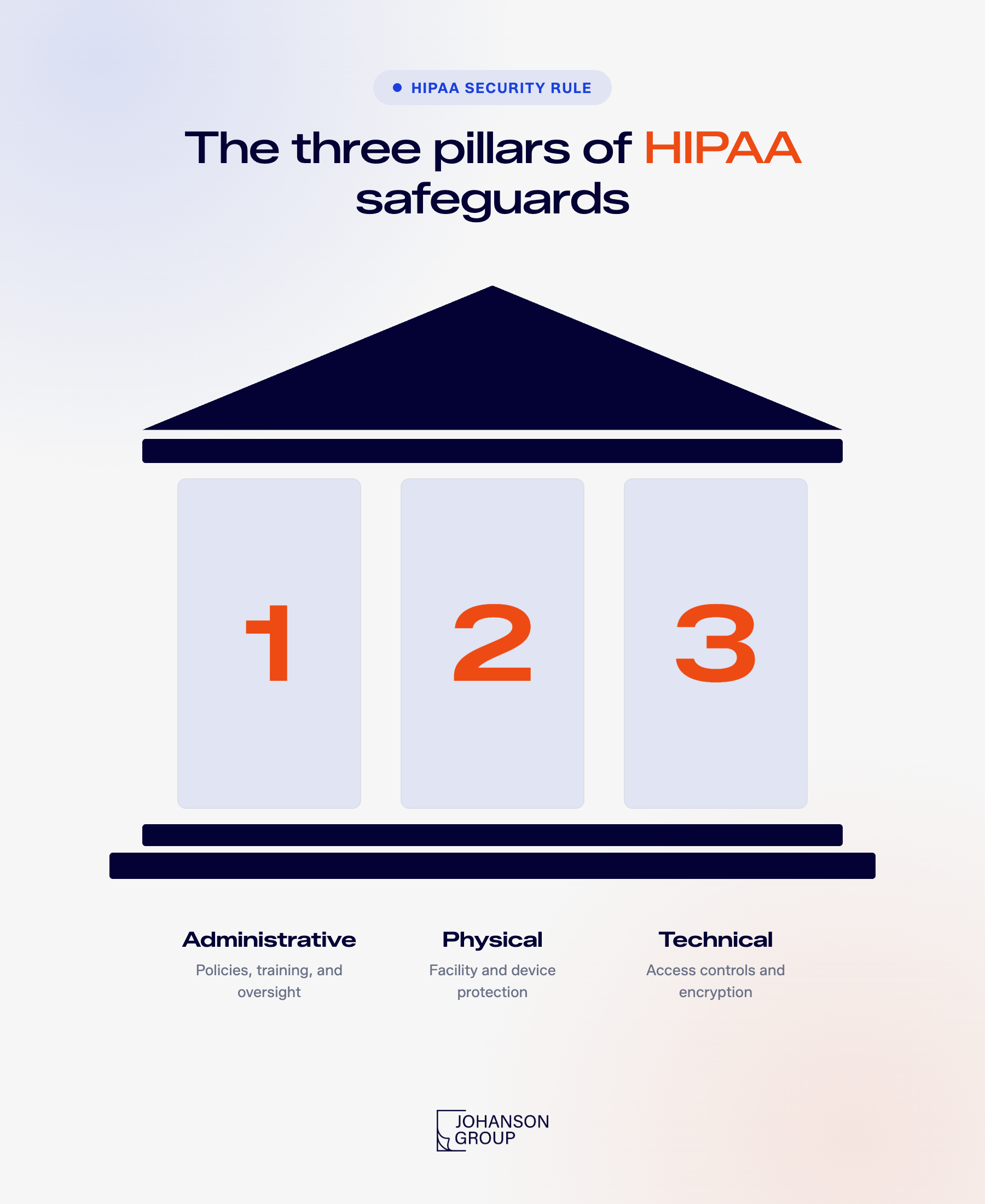 HIPAA
