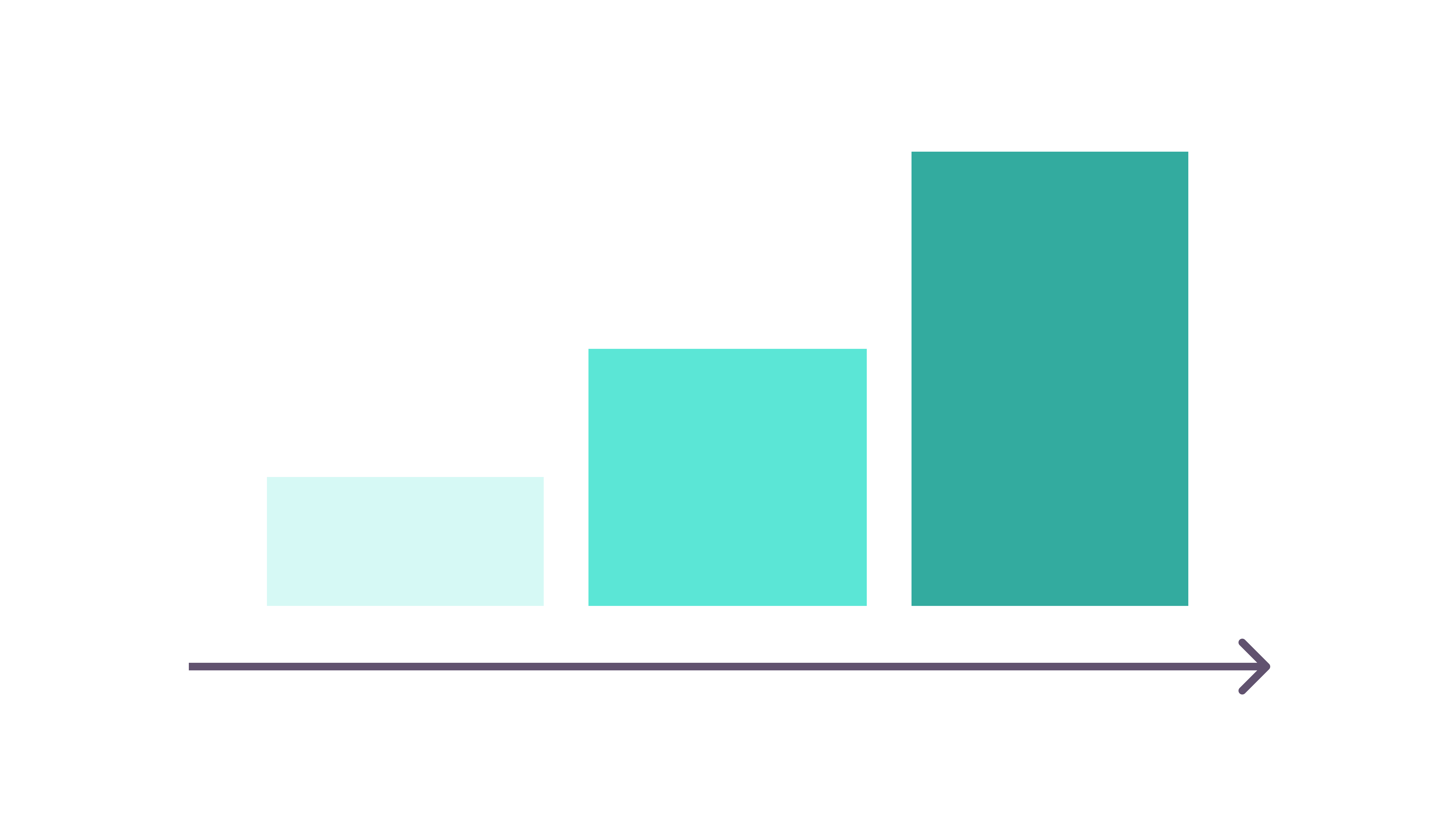 Minimal illustration of a three-column vertical bar chart, representing how evidence strategy evolves across different technology readiness levels.