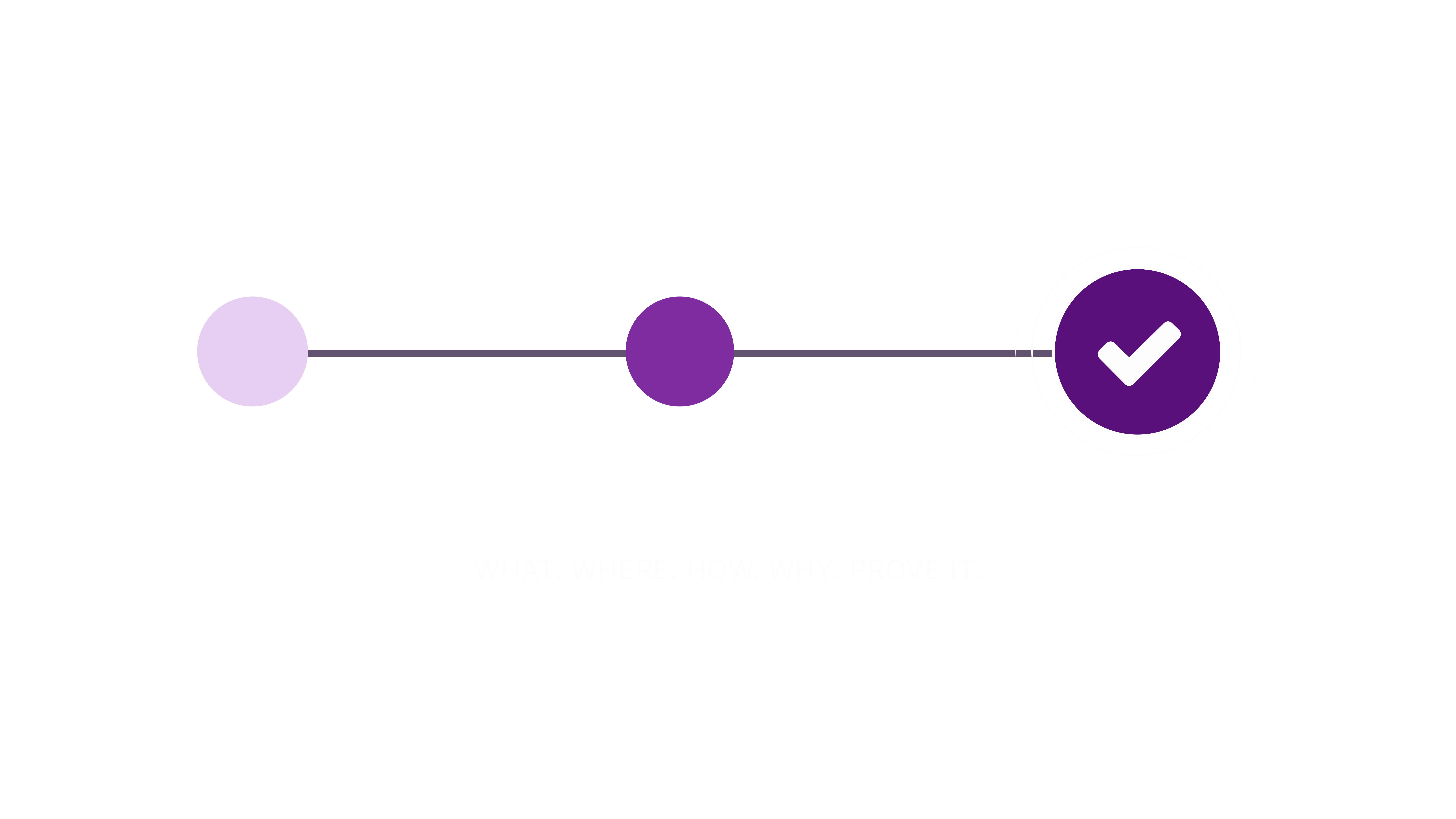 Minimal illustration of three circles aligned in sequence with the final circle marked by a checkmark, representing progression toward EU funding readiness.
