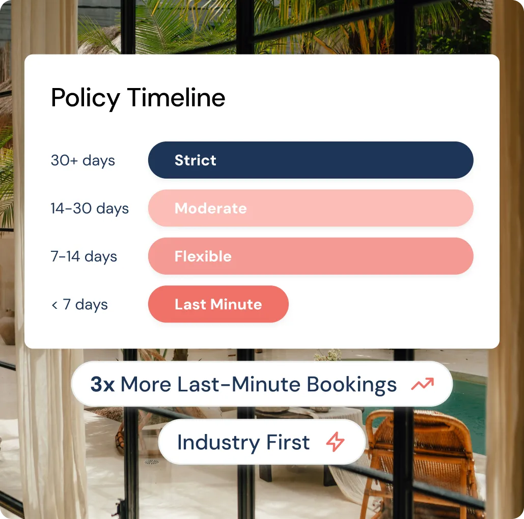 Policy timeline showing booking policies by days: Strict for 30+ days, Moderate for 14-30 days, Flexible for 7-14 days, and Last Minute for under 7 days.