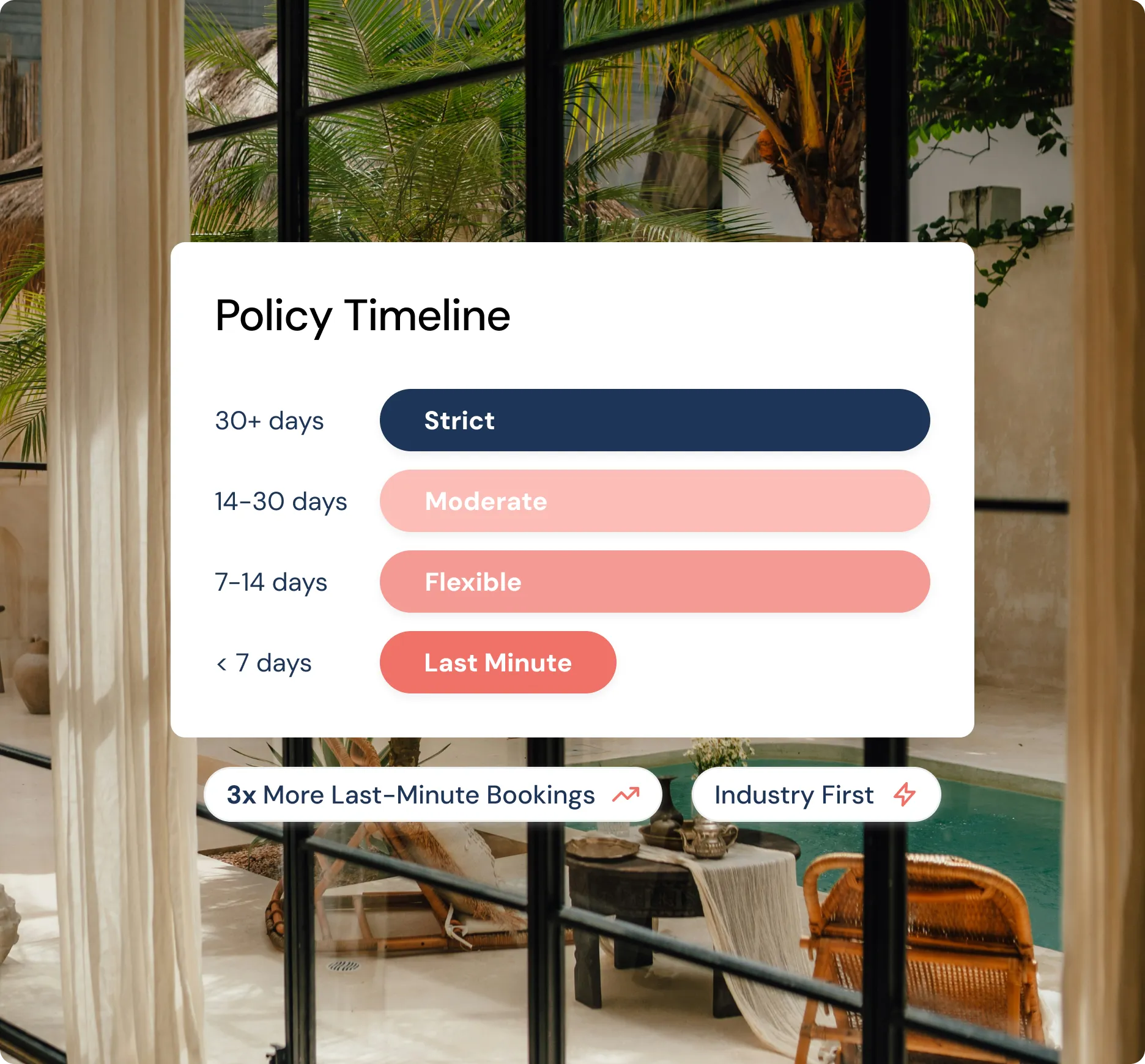Policy timeline chart showing booking policies: Strict (30+ days), Moderate (14-30 days), Flexible (7-14 days), Last Minute (<7 days), overlay on glass doors with outdoor seating and pool.