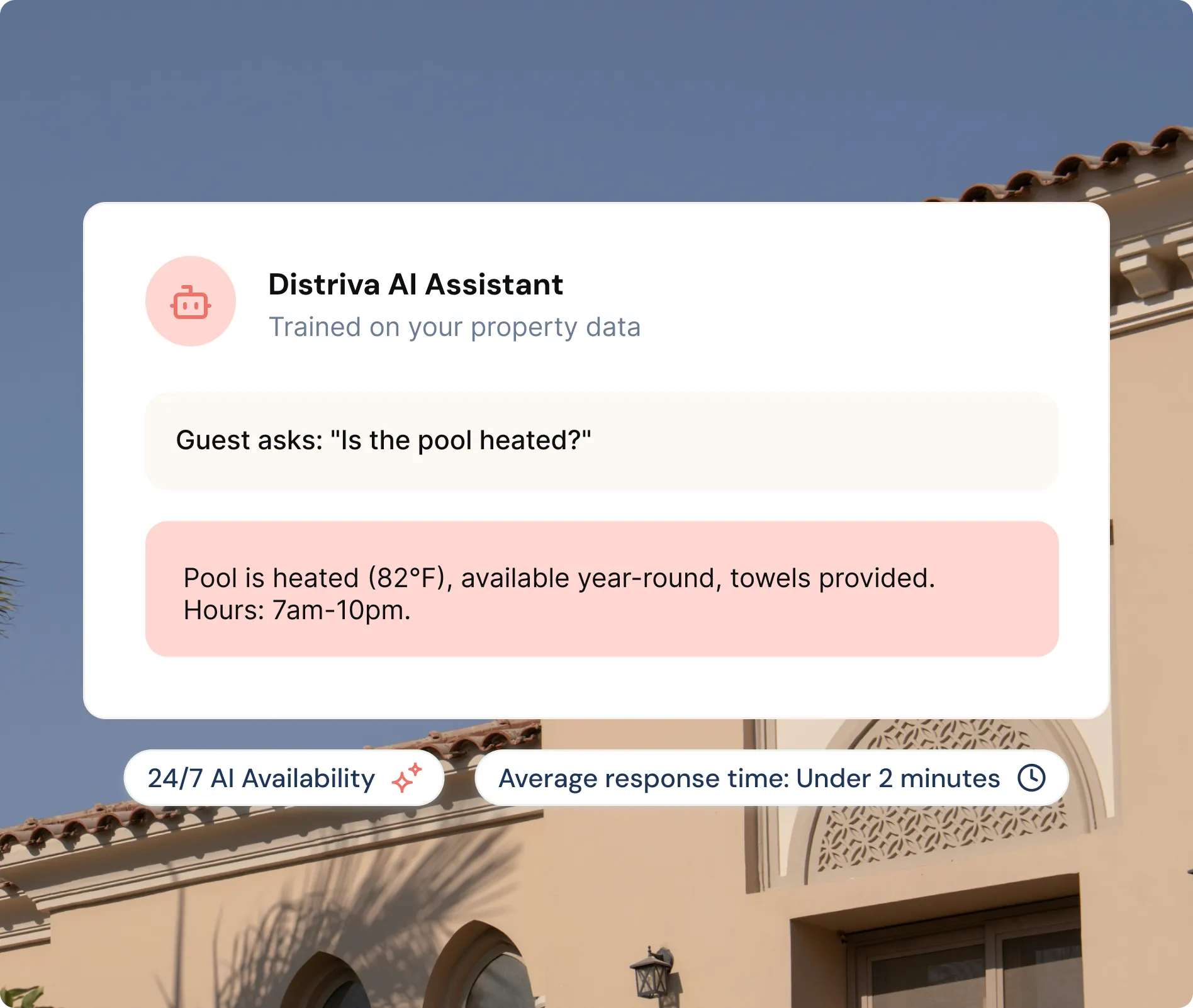 Distriva AI Assistant interface showing a guest asking if the pool is heated and AI responding that the pool is heated to 82°F, available year-round from 7am to 10pm with towels provided, plus 24/7 AI availability and average response time under 2 minutes.
