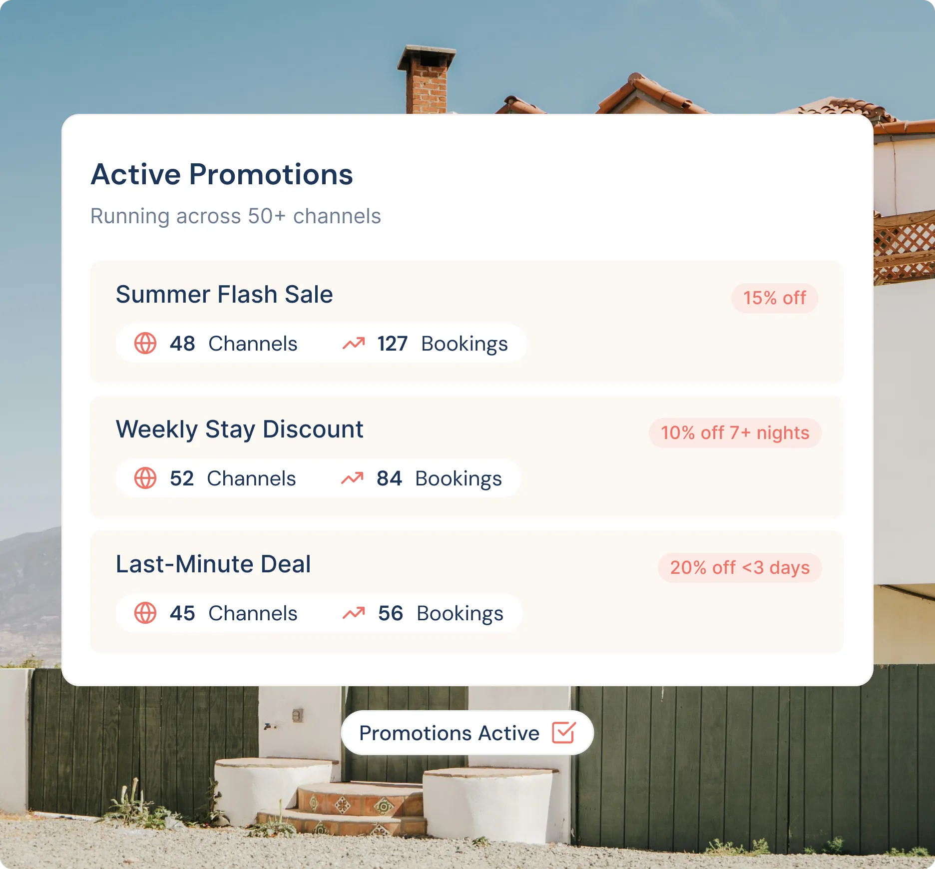 Dashboard showing three active promotions with details: Summer Flash Sale 15% off on 48 channels and 127 bookings, Weekly Stay Discount 10% off for 7+ nights on 52 channels and 84 bookings, Last-Minute Deal 20% off for less than 3 days on 45 channels and 56 bookings.