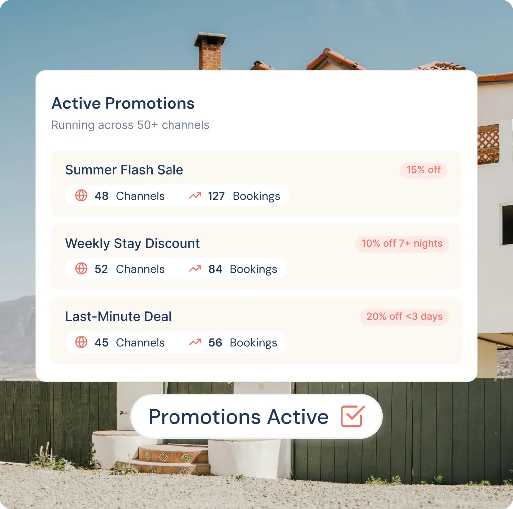 Dashboard showing active promotions: Summer Flash Sale with 48 channels and 127 bookings at 15% off, Weekly Stay Discount with 52 channels and 84 bookings at 10% off for 7+ nights, Last-Minute Deal with 45 channels and 56 bookings at 20% off for less than 3 days, with Promotions Active status checked.