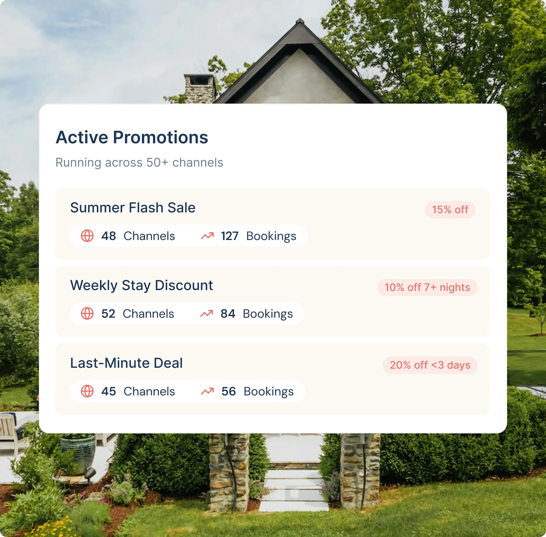 Promotions banner listing Summer Flash Sale with 15% off across 48 channels and 127 bookings, Weekly Stay Discount with 10% off for 7+ nights across 52 channels and 84 bookings, and Last-Minute Deal with 20% off for less than 3 days across 45 channels and 56 bookings.